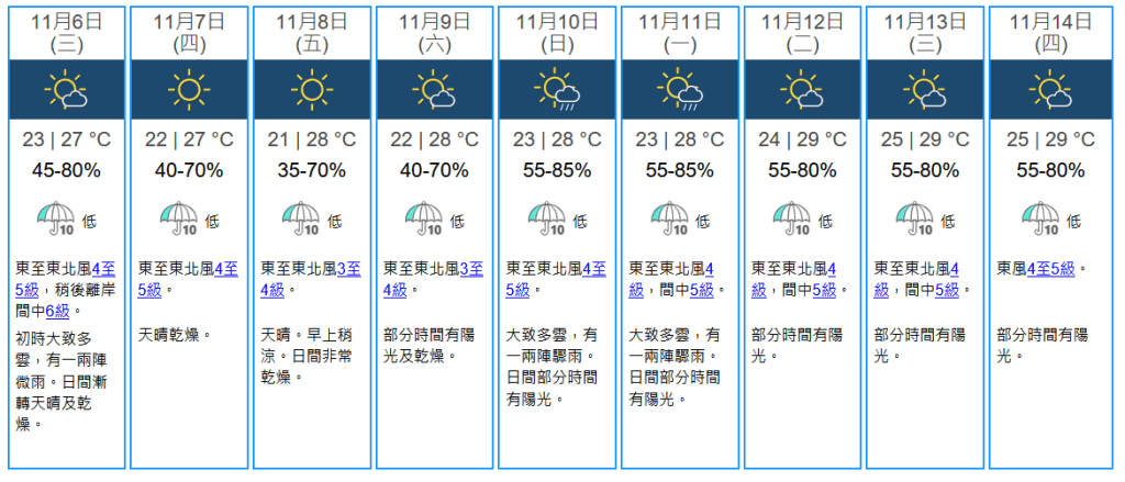 未來九天天氣預報。天文台擷圖