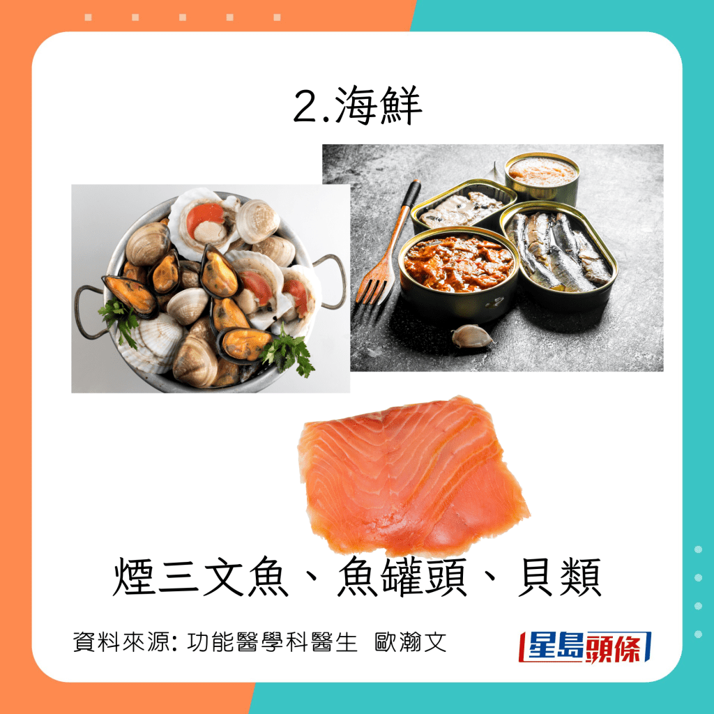 煙三文魚、魚罐頭、貝類