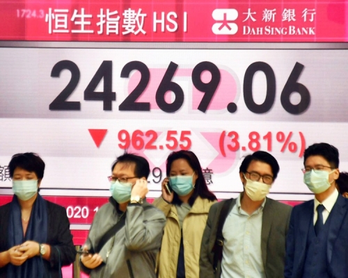 恒指半日大跌962點。