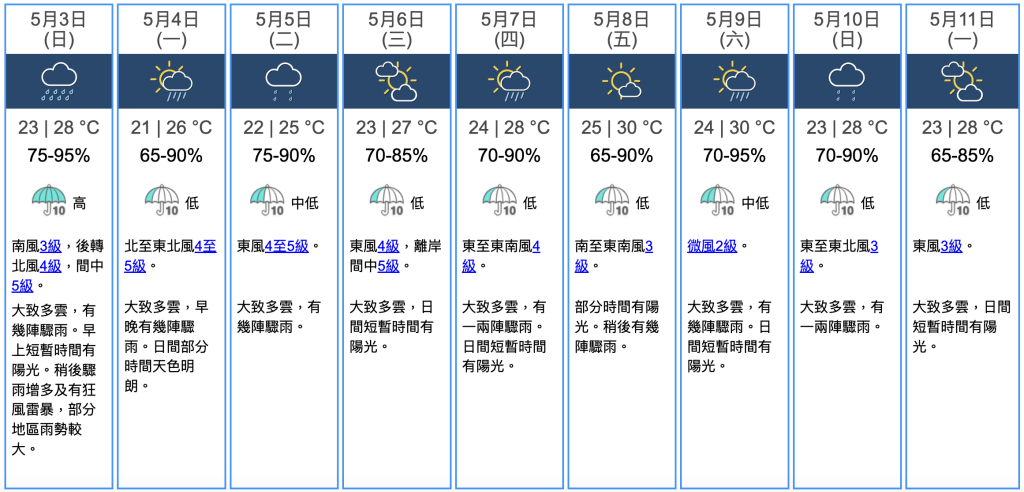 九天天氣預報