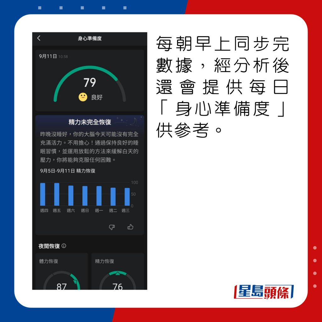 每朝早上同步完数据，经分析后还会提供每日「身心准备度」供参考。 