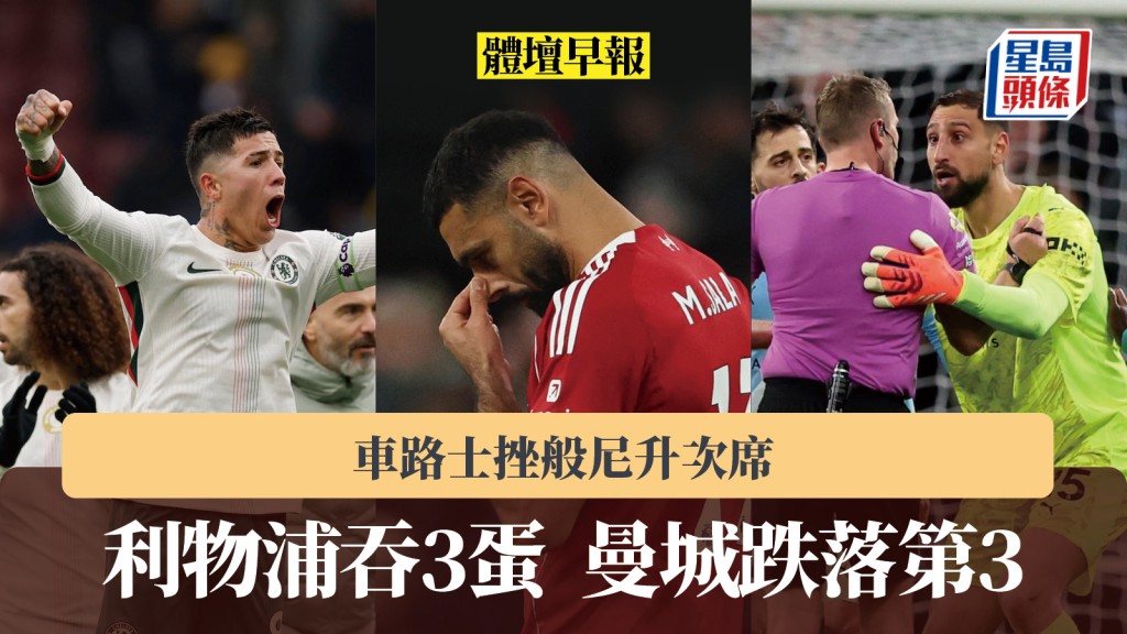 體壇早報｜利物浦、曼城輸波 車路士挫般尼升次席 普巴重返賽場。路透社