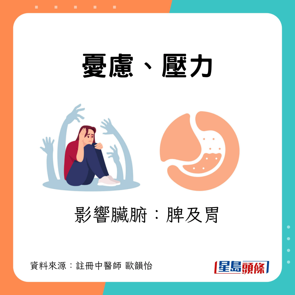 1. 憂慮、壓力可影響脾及胃