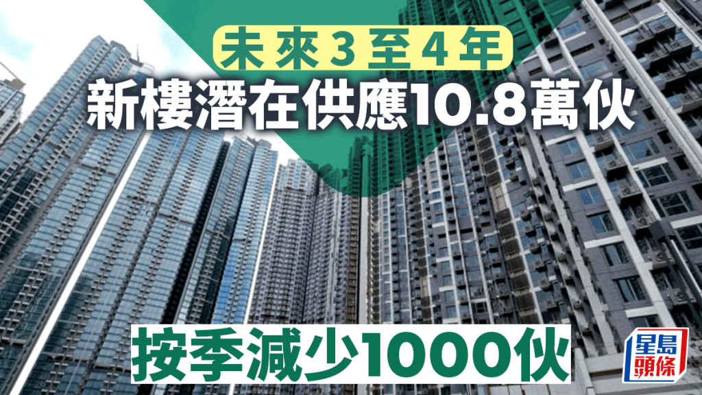 私樓潛在供應量連續兩季減少 回落至10.8萬伙 發展商放慢建樓步伐 業界：利好消息有助吸納量