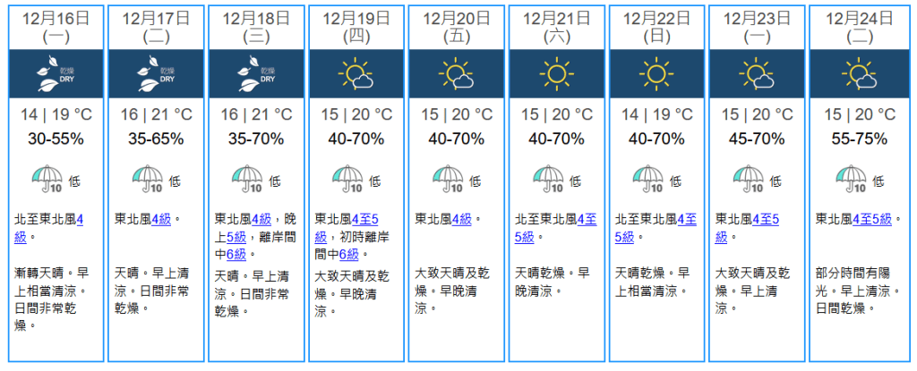 未來九天天氣預報。天文台圖片