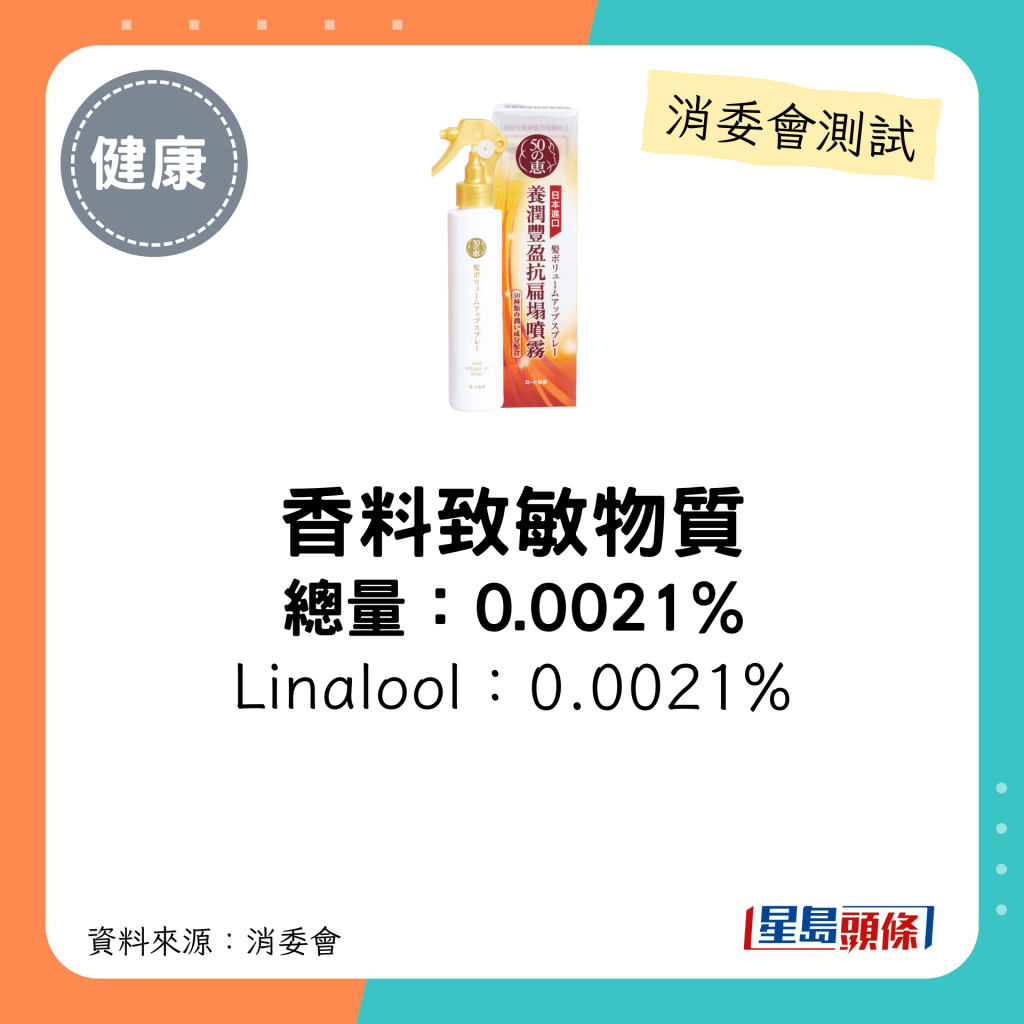 消委會髮泥髮蠟5星名單｜50惠 50 Megumi 養潤豐盈抗扁塌噴霧香料致敏物總量為0.0021%。