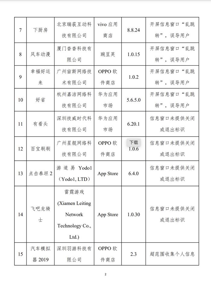 工信部公佈31款APP及SDK存在侵害使用者權益行為。