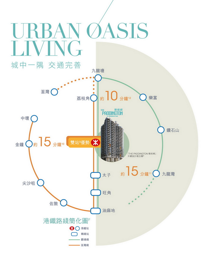 鄰近多個港鐵站,交通四通八達,「過海」只需12分鐘。