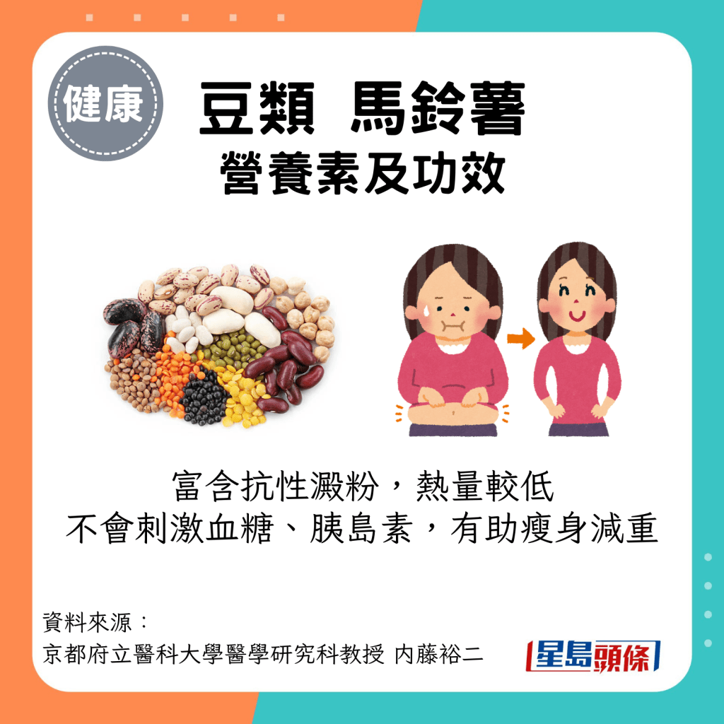 豆类、马铃薯：富含抗性淀粉，热量较低，不会刺激血糖、胰岛素，有助瘦身减重。