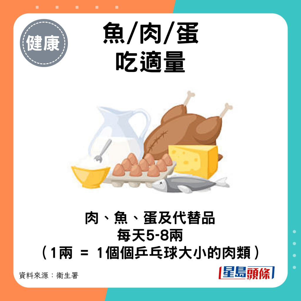 吃适量：肉、鱼、蛋及代替品，每天5-8两（1两 = 1个个乒乓球大小的肉类）。