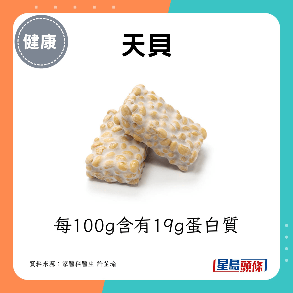 天贝：每100g含有19g蛋白质