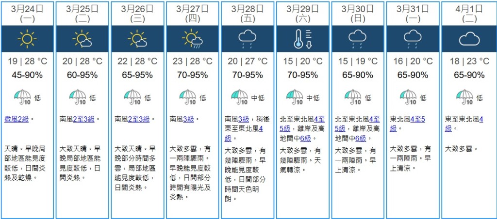 天文台九天天氣預報。