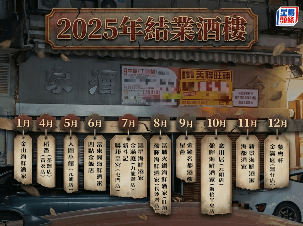 2025年有多达20间老字号、酒店中菜及连锁集团酒楼结业。