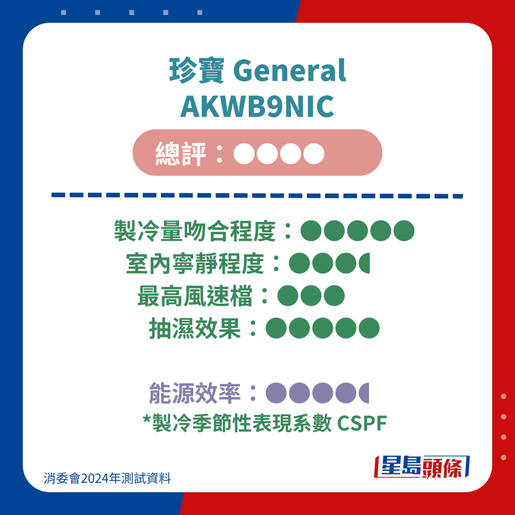 3. 珍宝 General AKWB9NIC