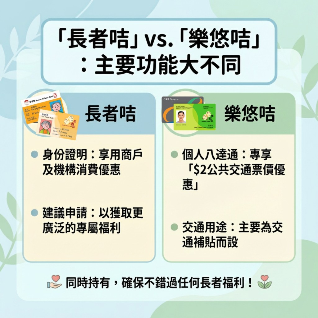 「长者咭」和「乐悠咭」都是为长者服务，同时申请就可享尽应有福利及优惠。