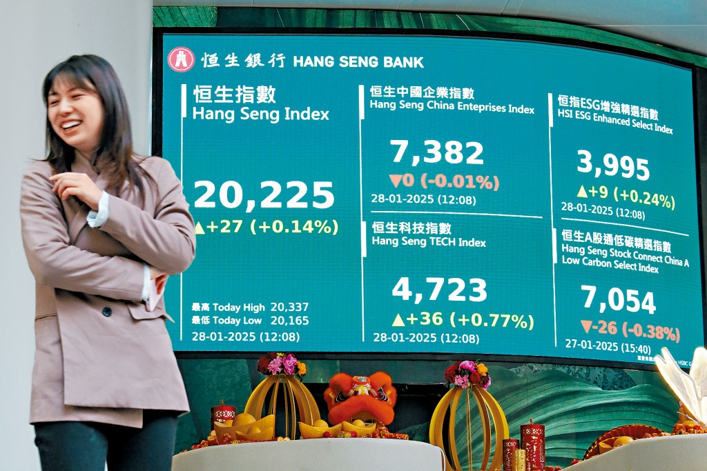 港股在1月28日微升收爐,龍年累漲4478點。
