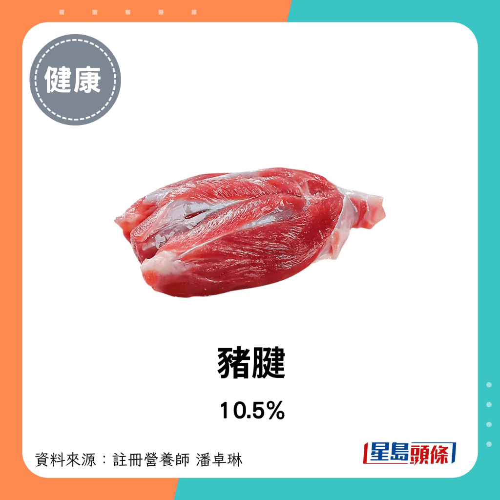 猪肉脂肪比例：猪腱 10.5%