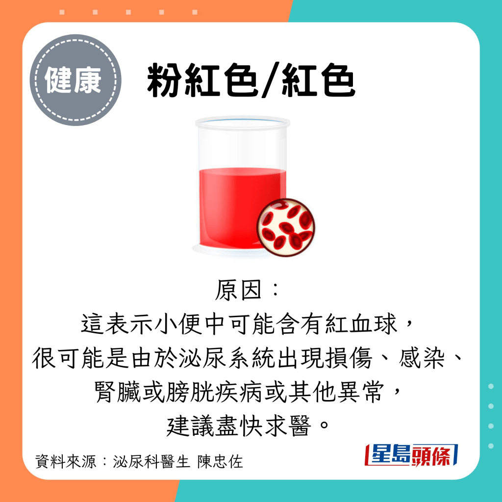 粉紅色/紅色：原因： 這表示小便中可能含有紅血球， 很可能是由於泌尿系統出現損傷、感染、 腎臟或膀胱疾病或其他異常， 建議盡快求醫。