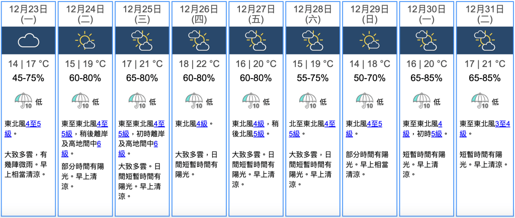 九天天氣預報