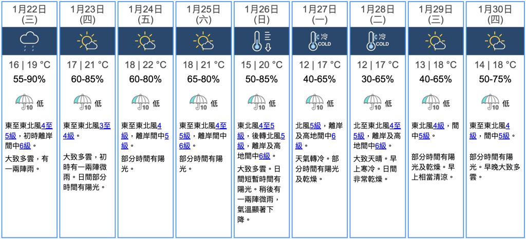 九天天氣預報