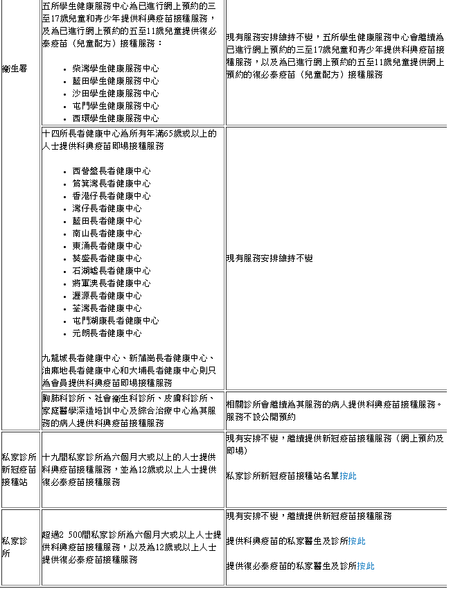 政府最新冠疫苗接種服務和接種點最新安排。政府新聞網