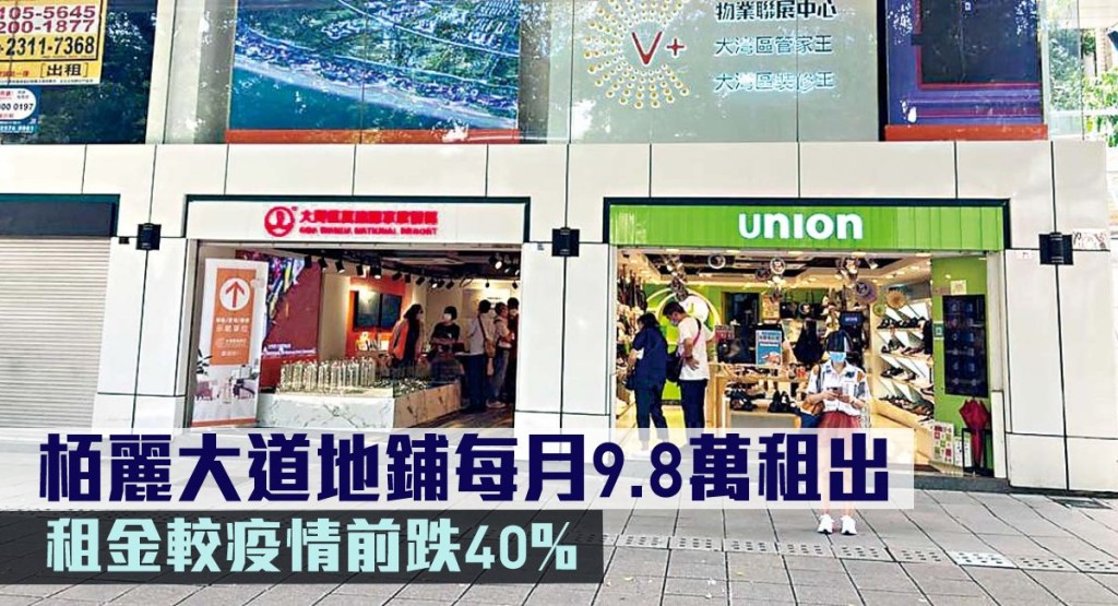 栢麗大道地鋪每月9.8萬租出,租金較疫情前跌40%。