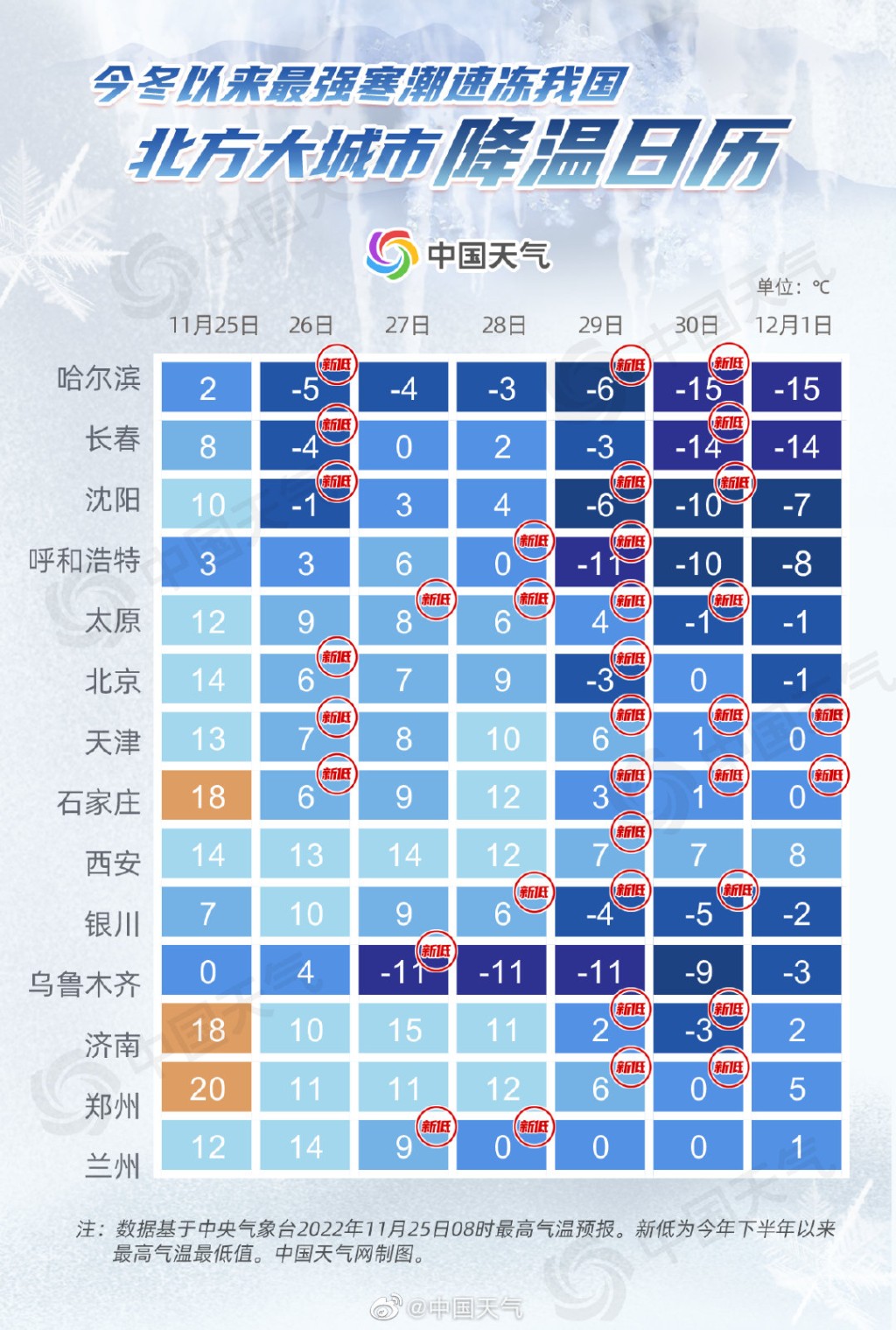 內地各個省市的降溫日曆。網上圖片