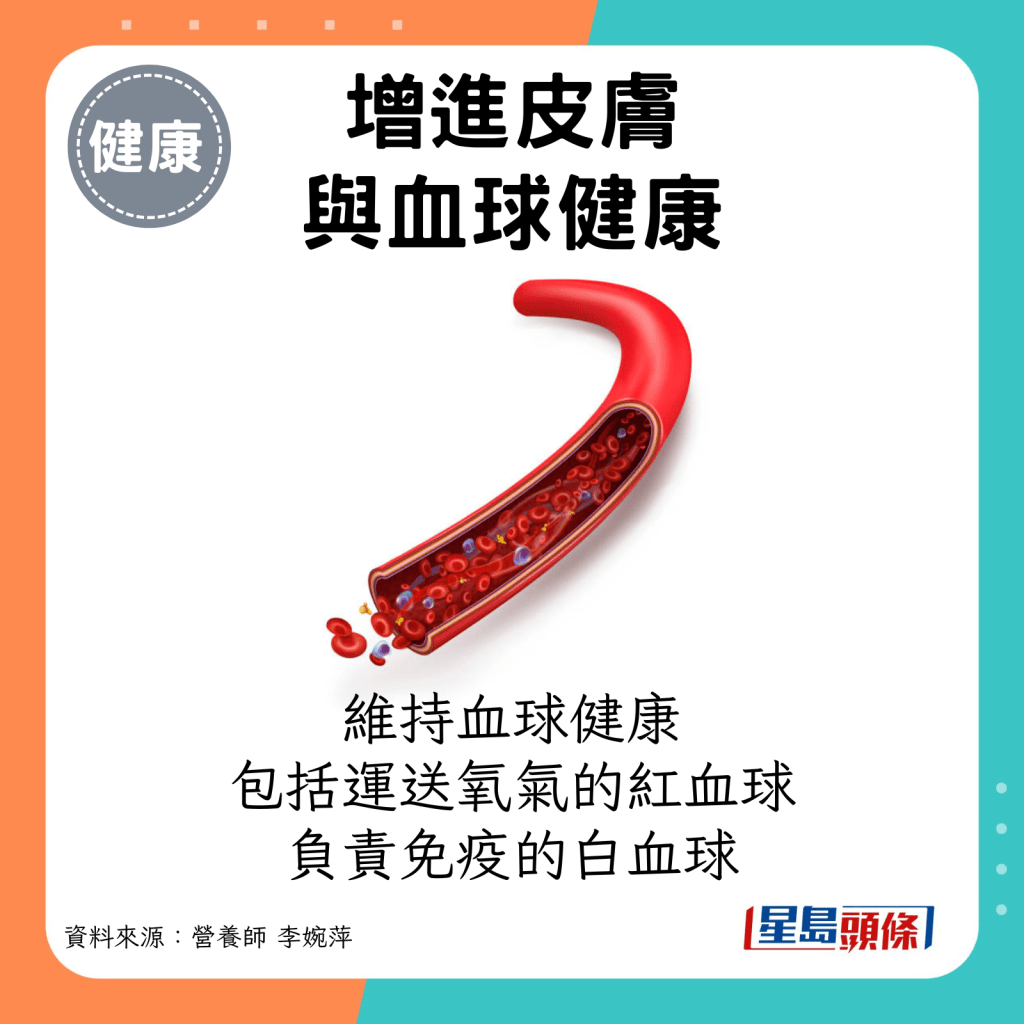 有助维持血球健康，特别是运送氧气的红血球和负责免疫功用的白血球。