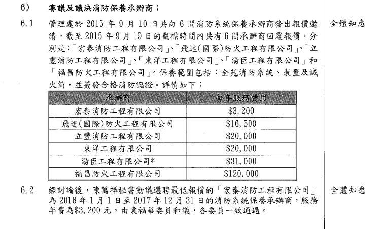 由2016年1月1日至2021年12月31日，「宏泰消防工程有限公司 」的保養年費為3200元。宏福苑業主立案法團網站截圖