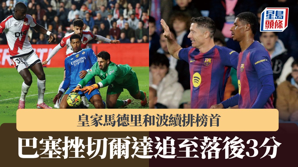 西甲｜皇家馬德里和波續排榜首 巴塞隆拿挫切爾達追至落後3分。路透社