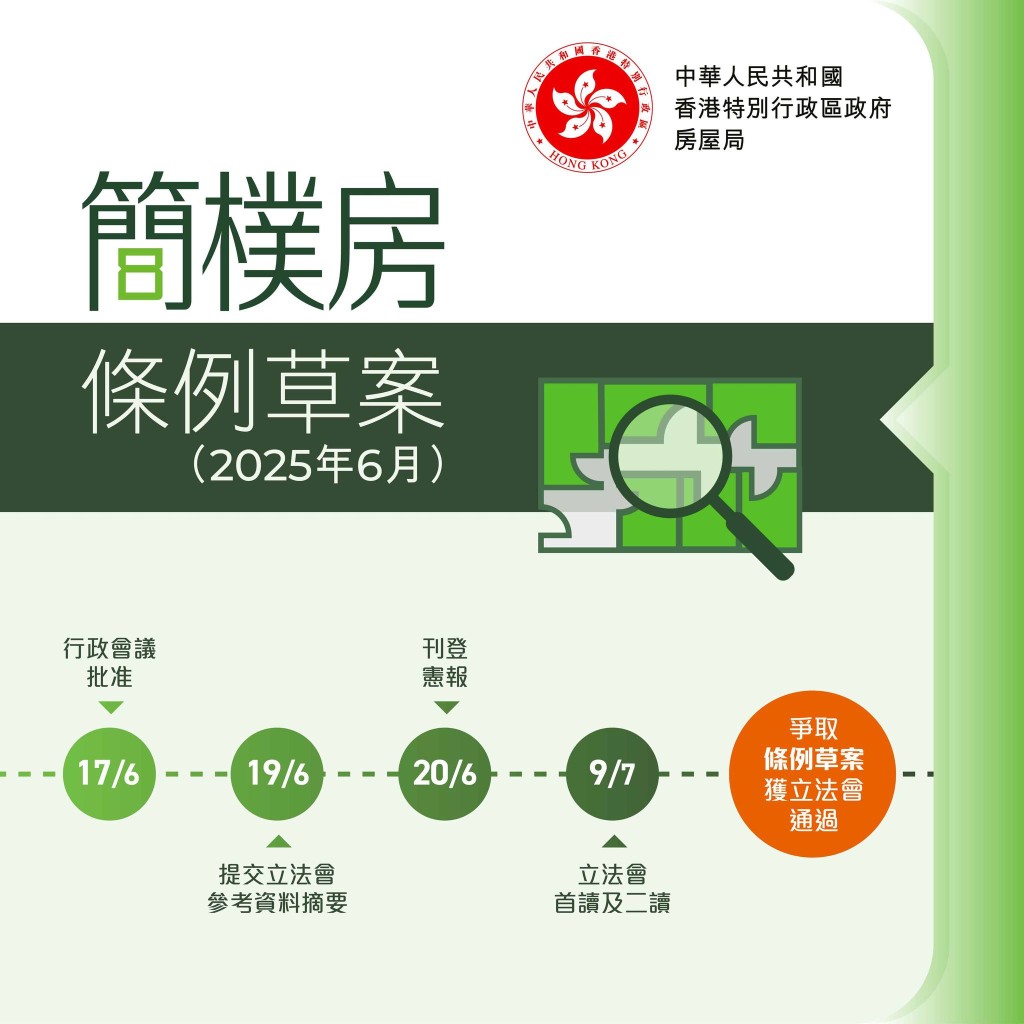 《簡樸房條例草案》將於7月9日上立法會首讀及二讀。何永賢FB圖片 《簡樸房條例草案》將於7月9日上立法會首讀及二讀。何永賢FB圖片