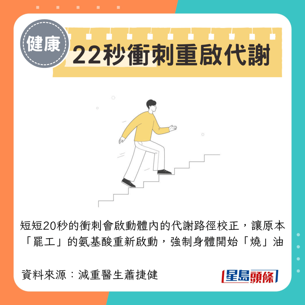 短短20秒的冲刺会启动体内的代谢路径校正，让原本“罢工”的氨基酸重新启动，强制身体开始“烧”油