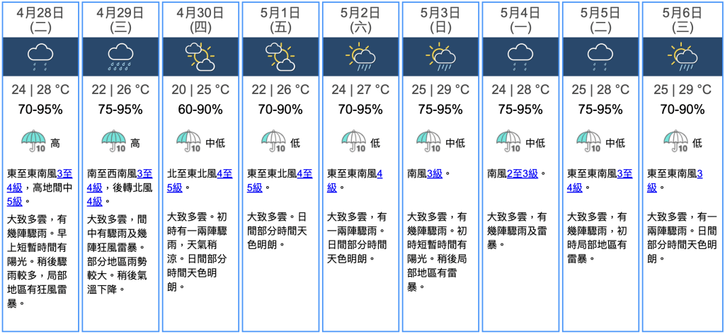 九天天气预报