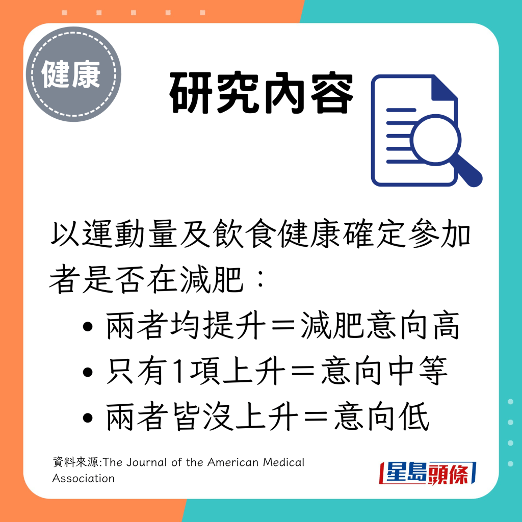 了解參加者是否在減肥