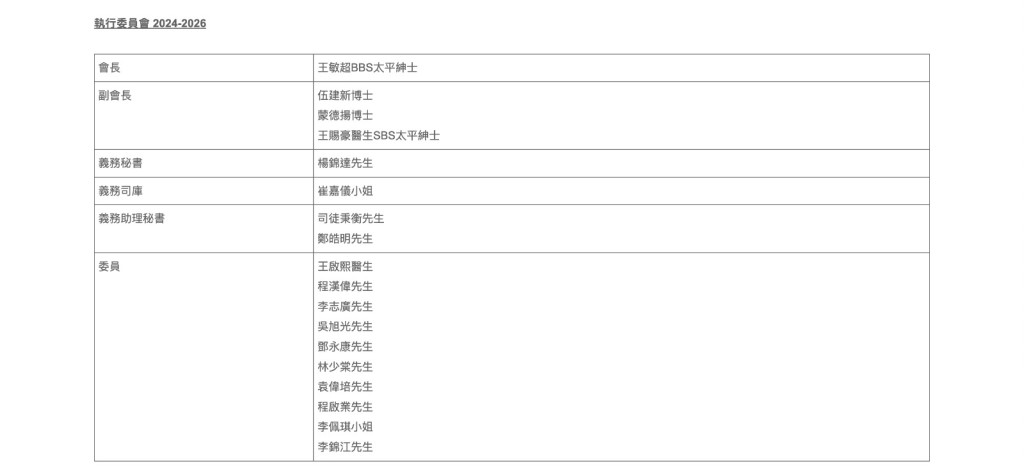 执行委员会名单。