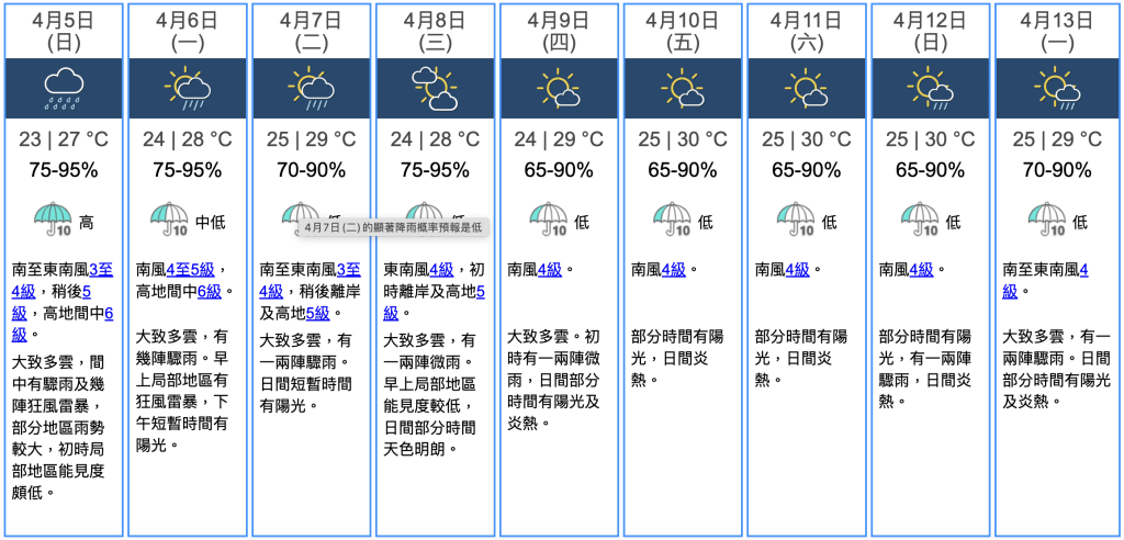 九天天氣預報 九天天氣預報