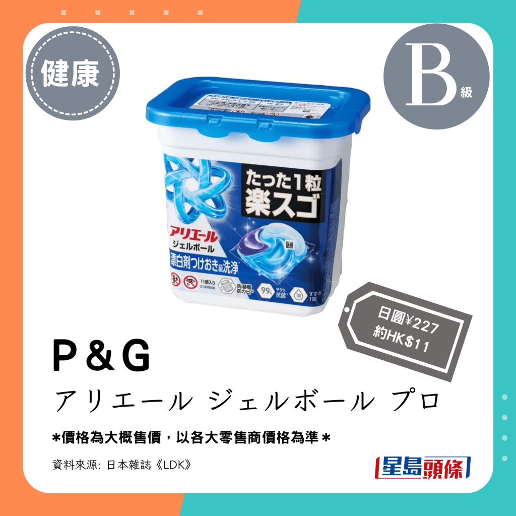 第3位（3.70分）B级：P＆G アリエール ジェルボール プロ（日圆¥227，约HK$11）