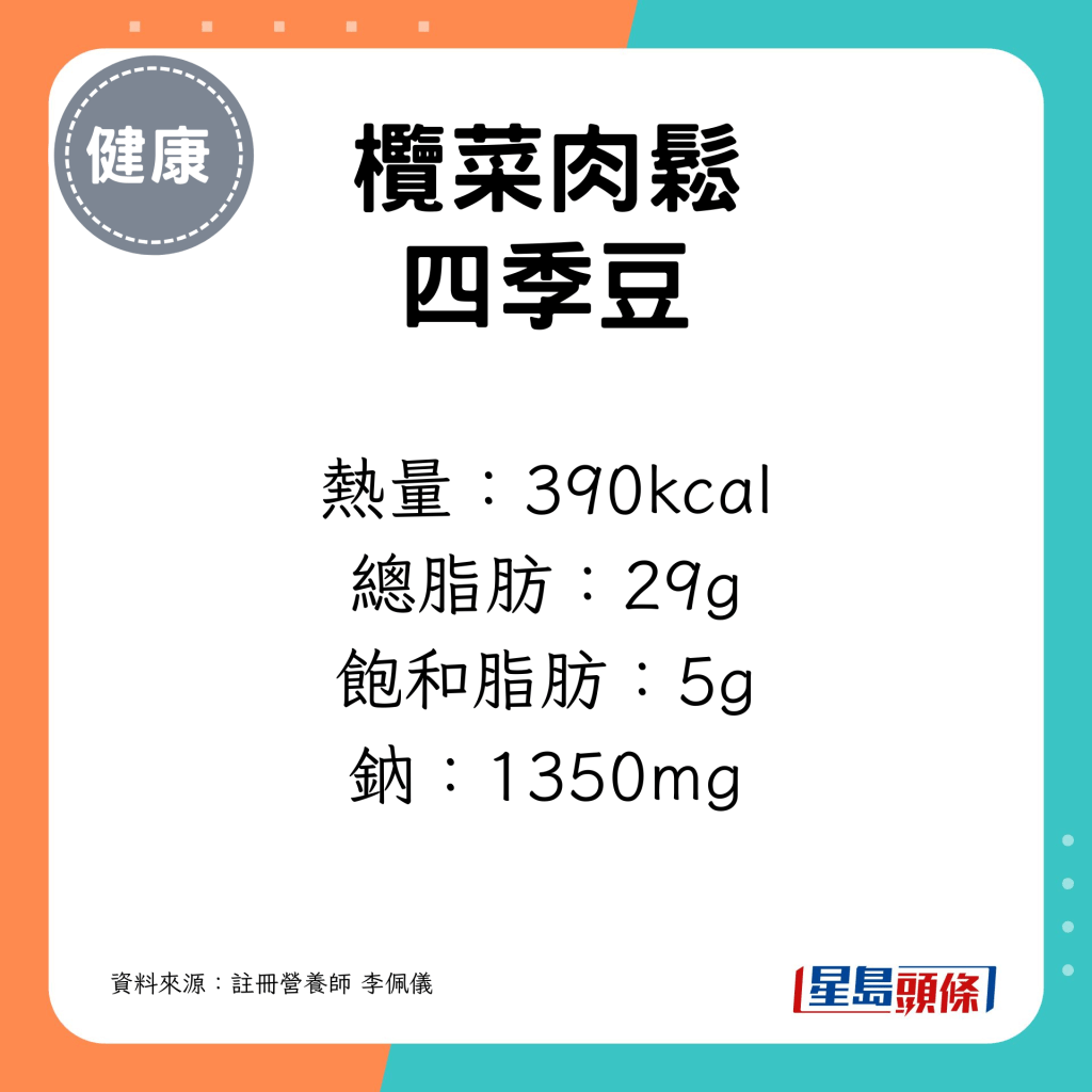 熱量：390kcal 總脂肪：29g 飽和脂肪：5g 鈉：1350mg