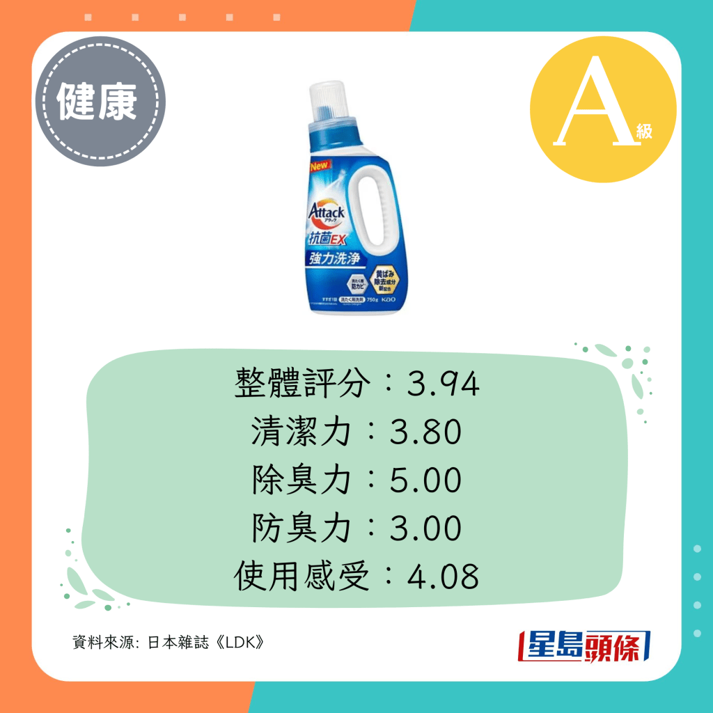 整体评分：3.94