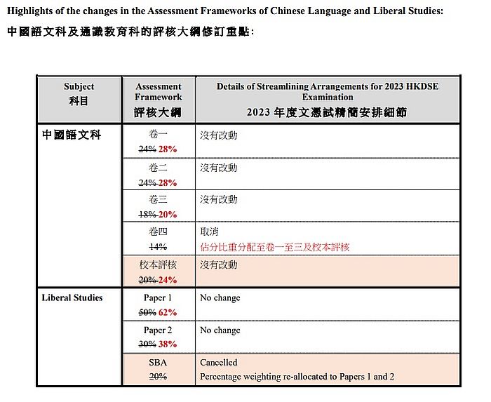 考評局網頁截圖