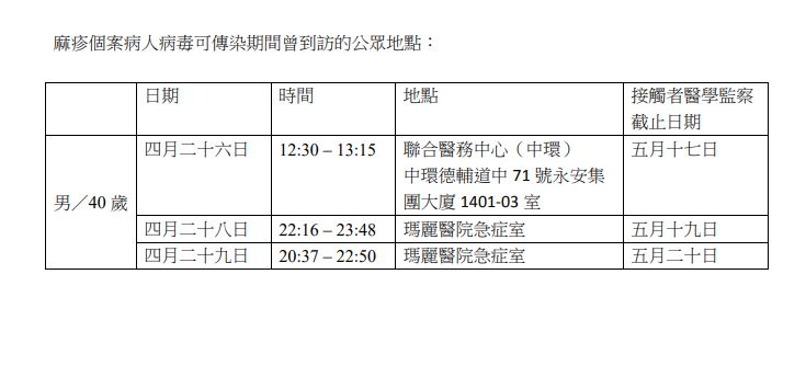 病人病毒可傳染期間曾到訪的公眾地點。網頁截圖