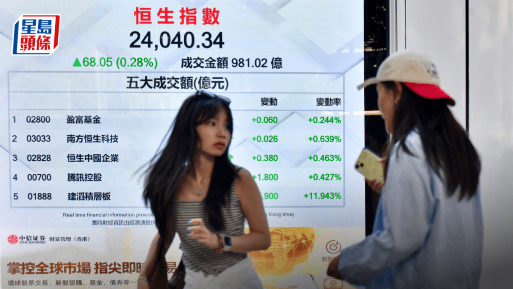 恒指倒升68點 成交不足千億 聯想揚5%冠藍籌 專家指兩萬六已「封頂」 波動區間下移｜港股收市