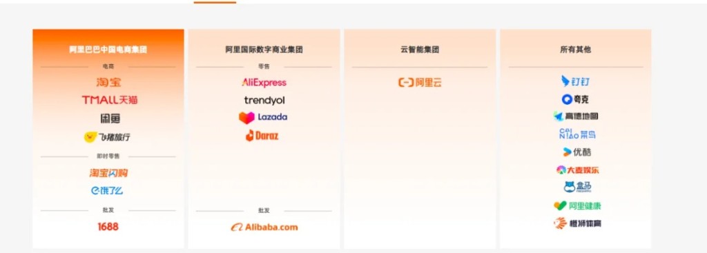 阿里最新業務分佈圖 阿里最新業務分佈圖
