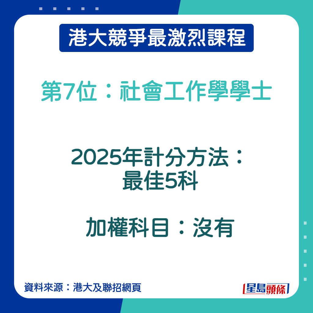 社会工作学学士的2025年计分方法。