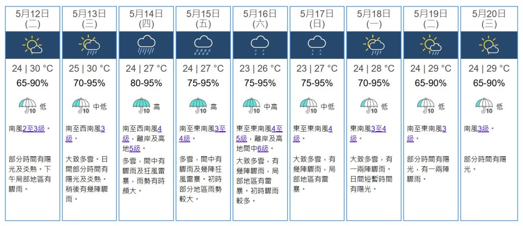 九天天氣預測。天文台網站截圖 九天天氣預測。天文台網站截圖