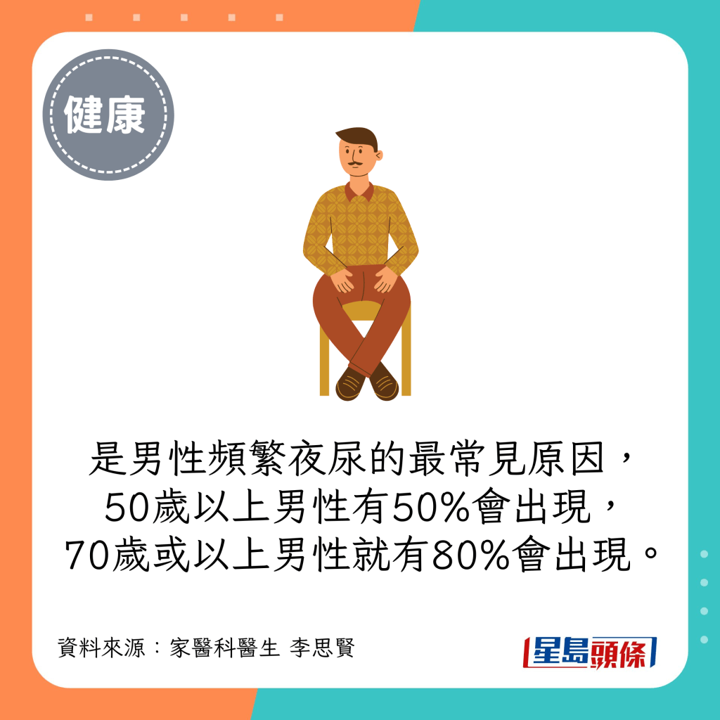 男性頻繁夜尿的最常見原因，50歲以上男性有50%會出現，70歲或以上男性就有80%會出現。