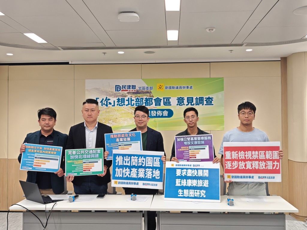 民建聯北區支部早前發表「『你』想北部都會區」問卷調查結果。劉國勳fb圖片 民建聯北區支部早前發表「『你』想北部都會區」問卷調查結果。劉國勳fb圖片
