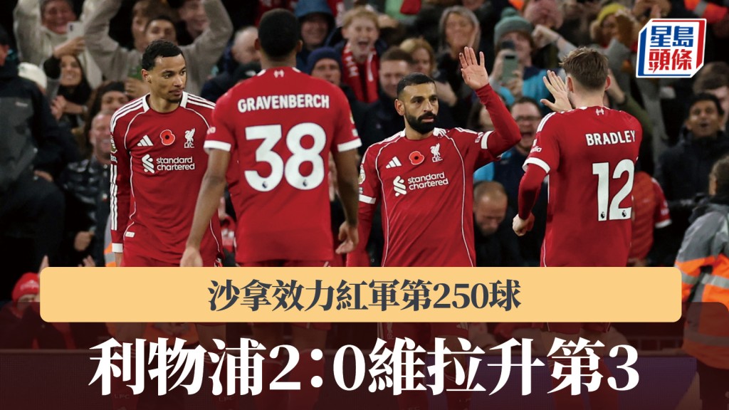 英超｜沙拿效力利物浦第250球 2：0阿士東維拉 止聯賽連敗升第3。路透社