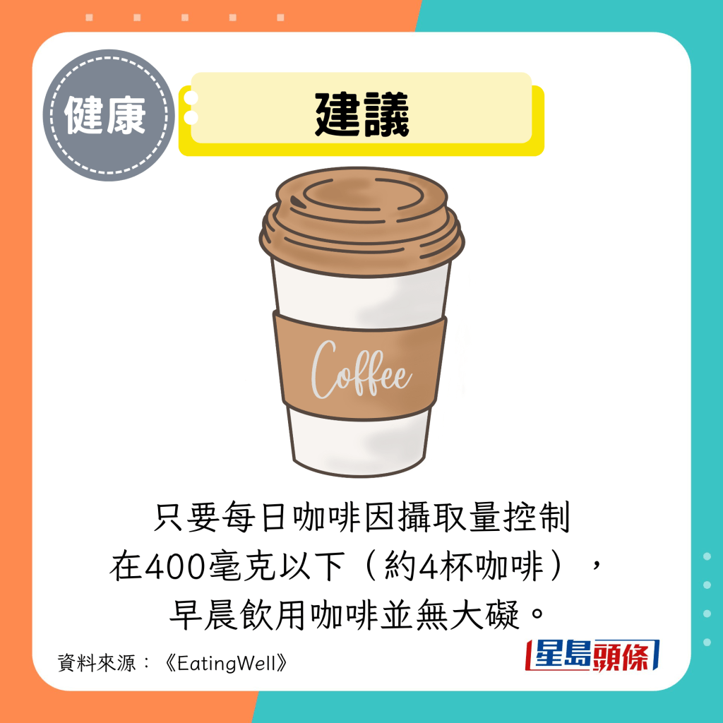 建議:只要每日咖啡因攝取量控制 在400毫克以下(約4杯咖啡), 早晨飲用咖啡並無大礙。 建議:只要每日咖啡因攝取量控制 在400毫克以下(約4杯咖啡), 早晨飲用咖啡並無大礙。