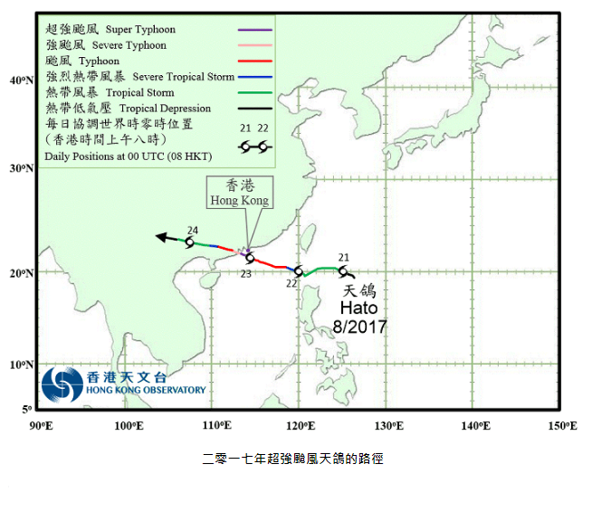 2017年超強颱風天鴿的路徑。天文台